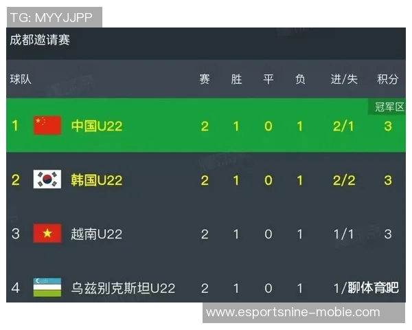国际邀请赛积分榜V5强势领跑72分展现冠军实力