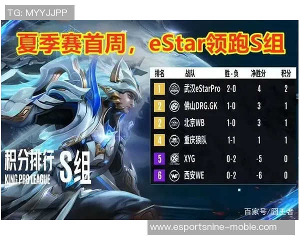 电竞实时数据揭示王者荣耀技术排行榜TOP10RNG强势领跑引发关注 电竞实时数据揭示王者荣耀技术排行榜TOP10RNG强势领跑引发关注